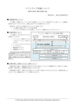 JIS T 2304 / IEC 62304 編