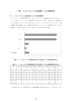 章 インターネット上の各種サービス利用状況 6