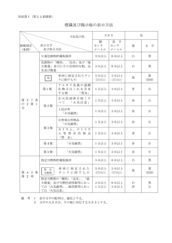 標識及び掲示板の表示方法