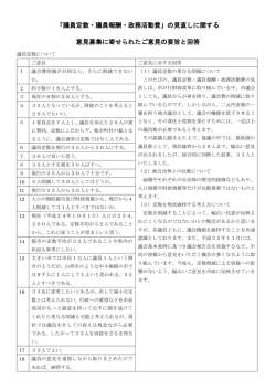 「議員定数・議員報酬・政務活動費」の見直しに関する 意見募集