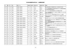 第30回和漢医薬学会学術大会 一般演題採択結果 1/5