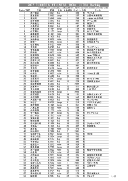 2007RW100kmマラソンランキング