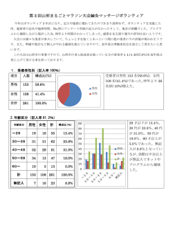 2015 第3回山形まるごとマラソン大会 鍼灸マッサージ ボランティア