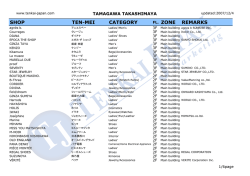SHOP TEN-MEI CATEGORY FL. ZONE REMARKS - Tenkai