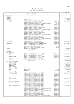平成27年度 財産目録