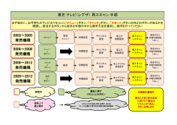 東芝 テレビ（レグザ） 再スキャン 手順 2003～2005 発売機種 2006