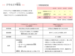 クラミジア肺炎