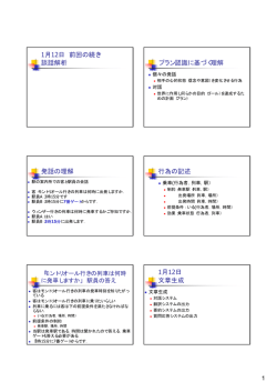 1月12日 前回の続き 談話解析 プラン認識に基づく理解 発話の理解 行為