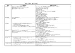 節電計画書（施設管理）