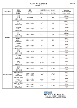 ALEXA-Mini 収録時間表 SUP 4.0.15