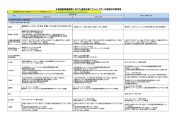 北海道新幹線開業に向けた道南地域アクションプランの推進状況管理表