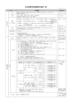 私立専修学校設置認可基準一覧
