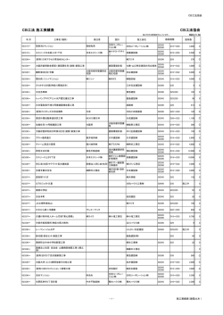 CB工法 施工実績表 CB工法協会