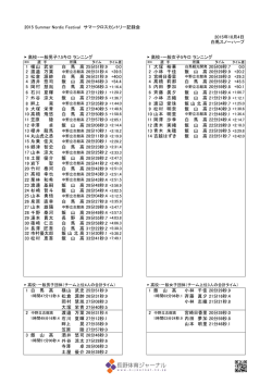 2015 Summer Nordic Festival サマークロスカントリー記録会 2015年10