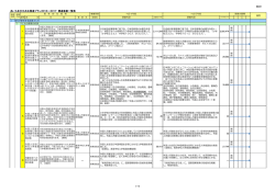 あいち多文化共生推進プラン2013－2017 関連事業一覧表
