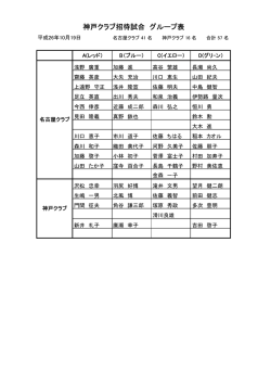 神戸クラブ招待試合 グループ表