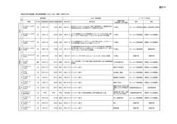 添付4、PDF