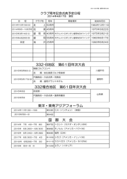 東洋・東南アジアフォーラム 国 際 大 会 332複合地区 第61回年次大会