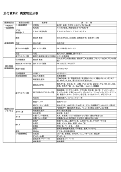 添付ファイル（2） (PDF：12.13KB)