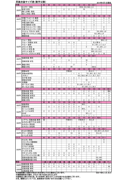 民族衣装サイズ表（数字は数）