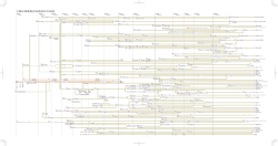 系図と年表 (PDF:356KB)