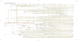系図と年表 (PDF:356KB)