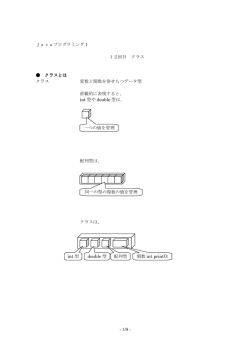- 1/9 - JavaプログラミングⅠ 12回目 クラス クラスとは クラス 変数と関数