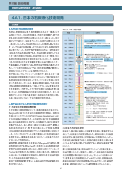 4A1. 日本の石炭液化技術開発