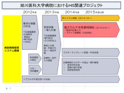 旭川医科大学附属病院におけるHPKI活用事例（スライド）