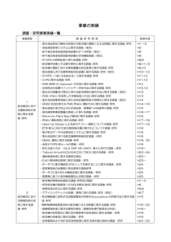 調査・研究事業実績 - 航空輸送技術研究センター