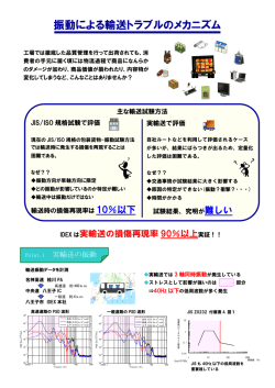 振動による輸送トラブルのメカニズム