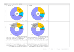 運転実績データ（7）［一次エネルギー量・温熱環境］ &copy;一般社団法人