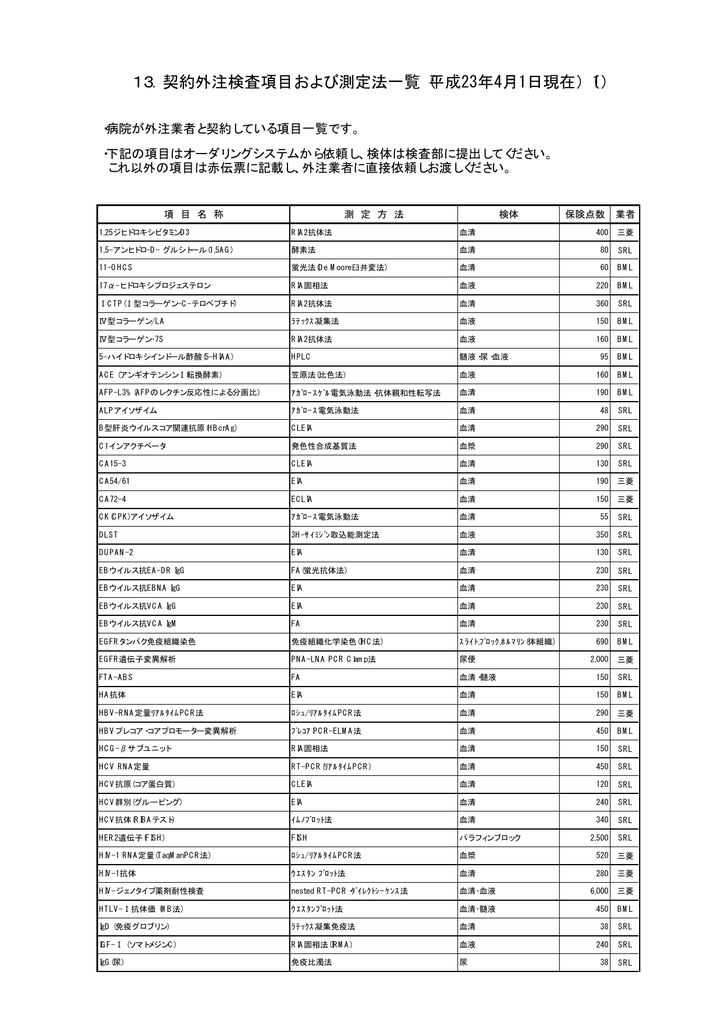 13 契約外注検査項目および測定法一覧 平成23年4月1日現在 1