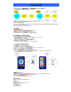 簡単版アプリ紹介