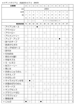1 アイアンホース 7 2 アヴァロン 4 3 アウトロー 1 4 アシメントリー 1 5