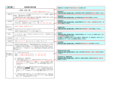 就業条件明示書 記入例