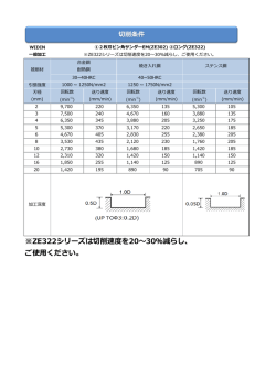 切削条件