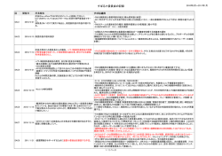 すばる小委員会の記録