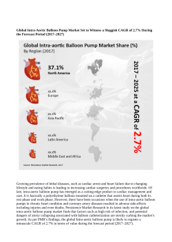 Intra Aortic Balloon Pump Market Estimated to Reach  US$ 471.8 Million By 2027