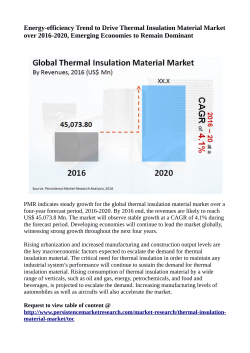 Thermal Insulation Material Market Expected to Reach US$ 53 Billion By 2020 