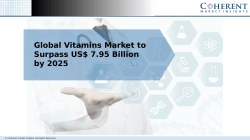 Vitamins Market