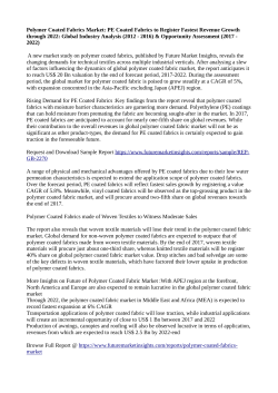 Polymer Coated Fabrics Market