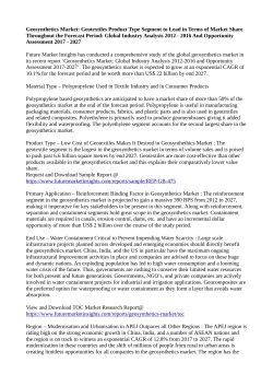 Geosynthetics Market