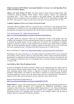 Automotive HUD Market