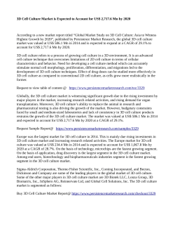 3D Cell Culture Market 