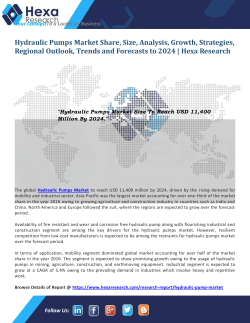 Hydraulic Pumps Market Size