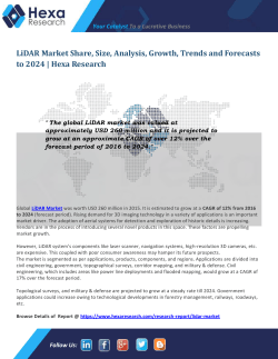 LiDAR Market Size and Share