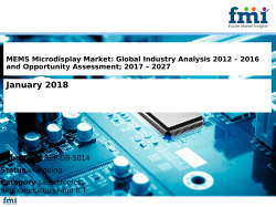 MEMS Microdisplay Market
