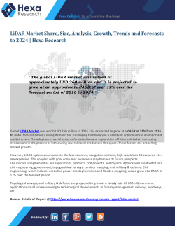 LiDAR Market Size and Analysis