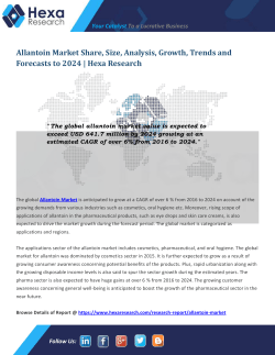 Allantoin Market Analysis and Overview